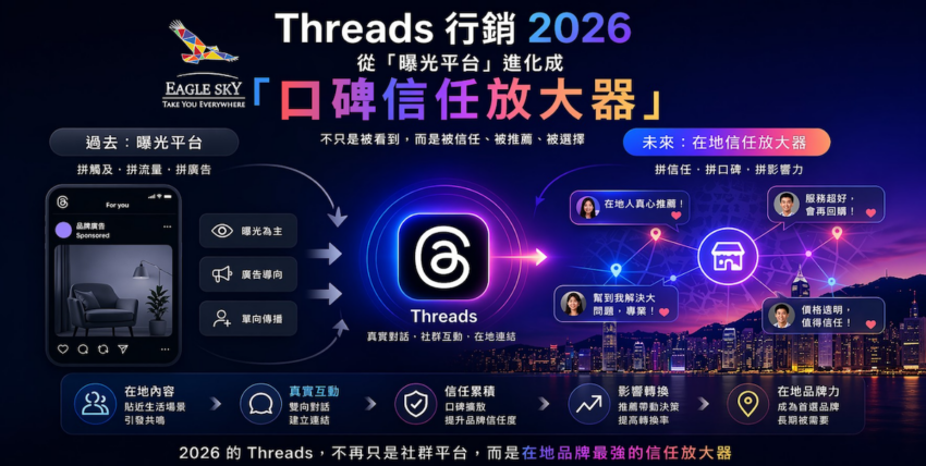 Threads 其實正在變成新的品牌聲譽場域