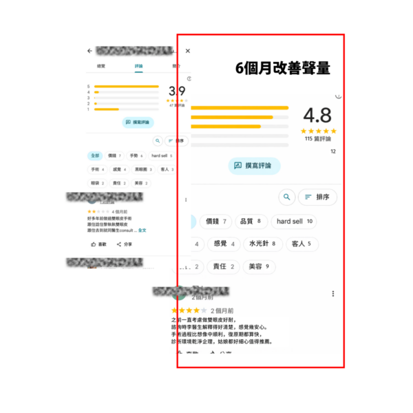 醫美品牌聲譽管理案例的網頁畫面