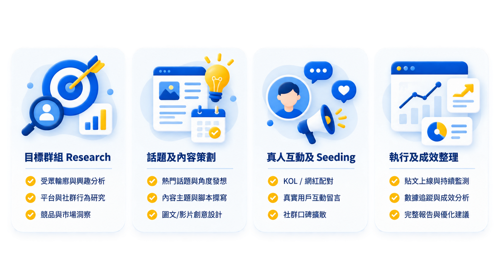 目標群組 Research、話題及內容策劃、真人互動及 Seeding、執行及成效整理四項服務內容
